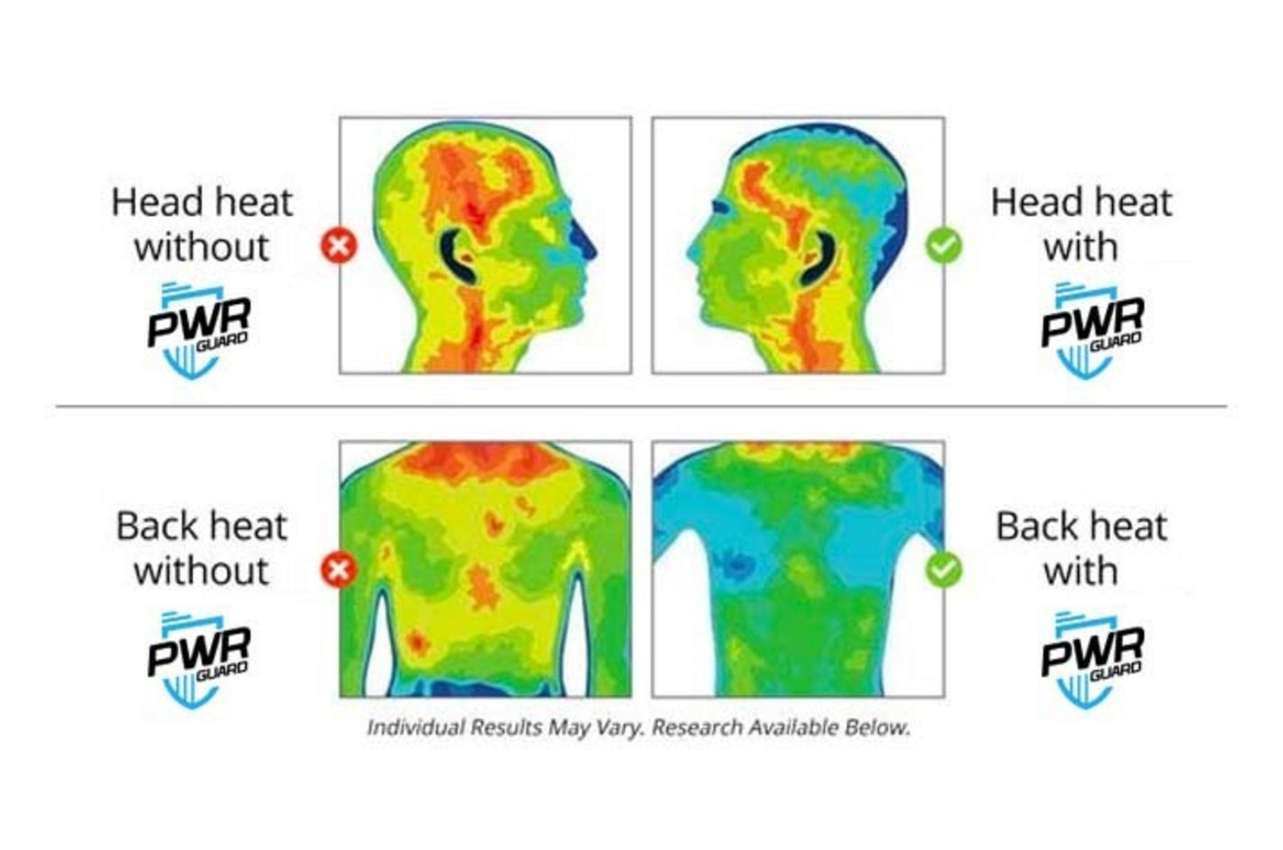 PWRGuard Anti radiation Adhesive Shield